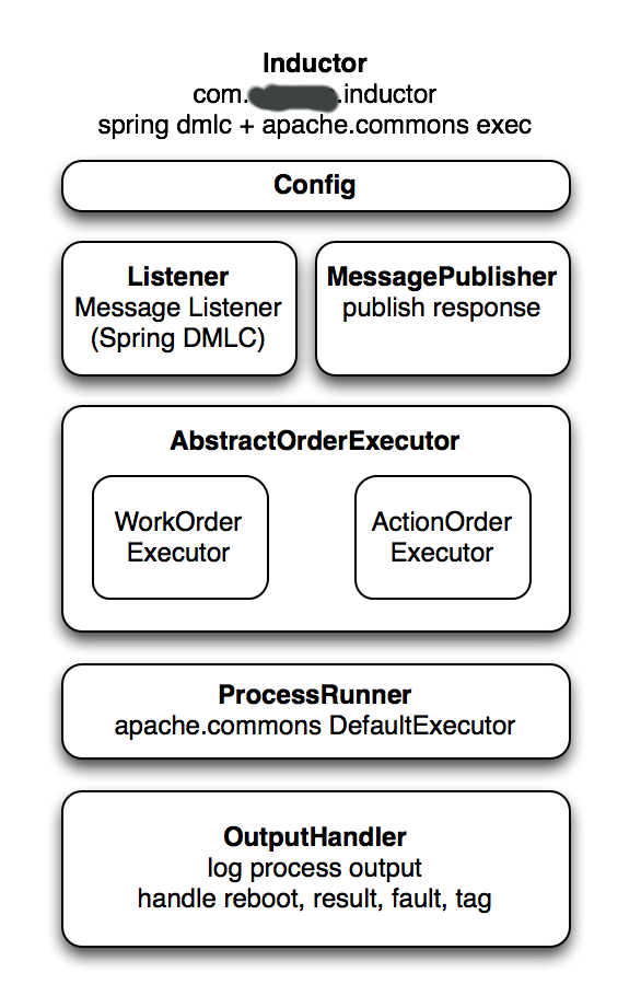 Inductor WorkOrder Executor