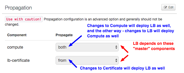 Tomcat Logfiles Path