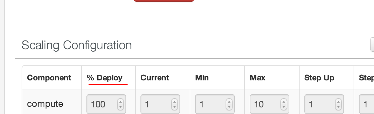 Scaling Configuration