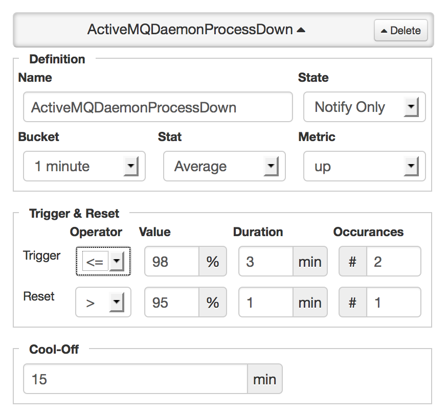 Active mq daemon process down