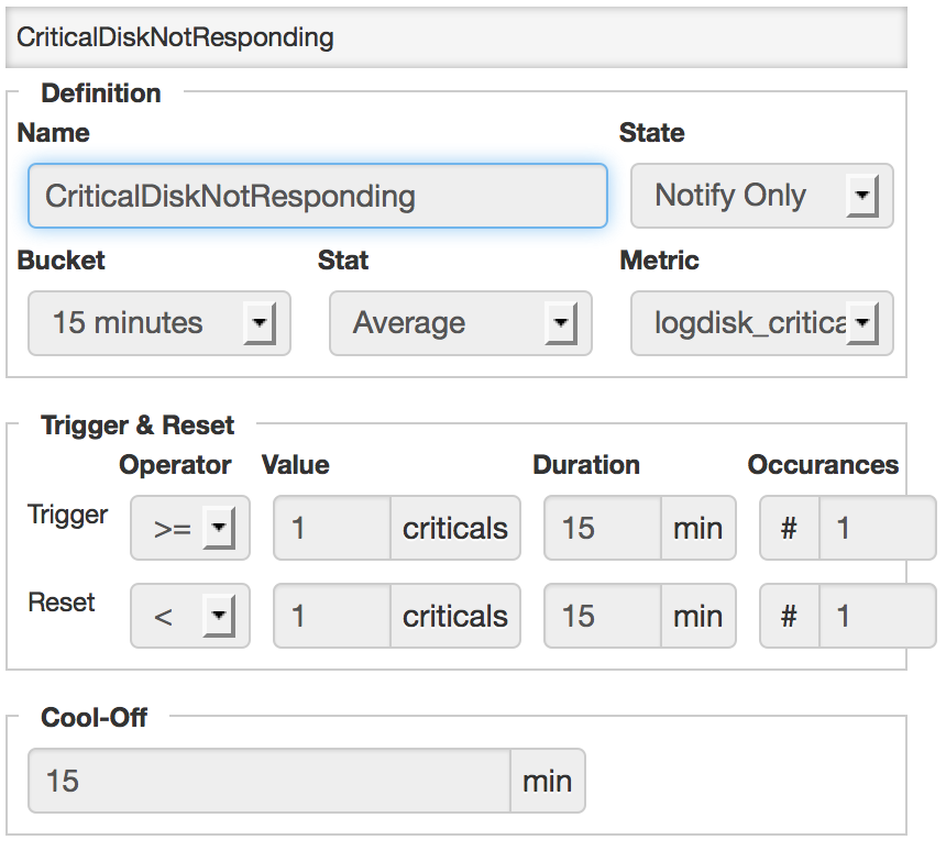 Critical disk not responding