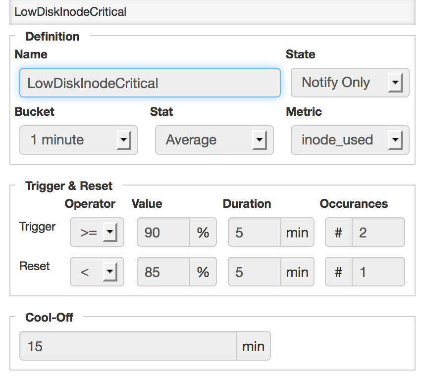 Low disk inode critical