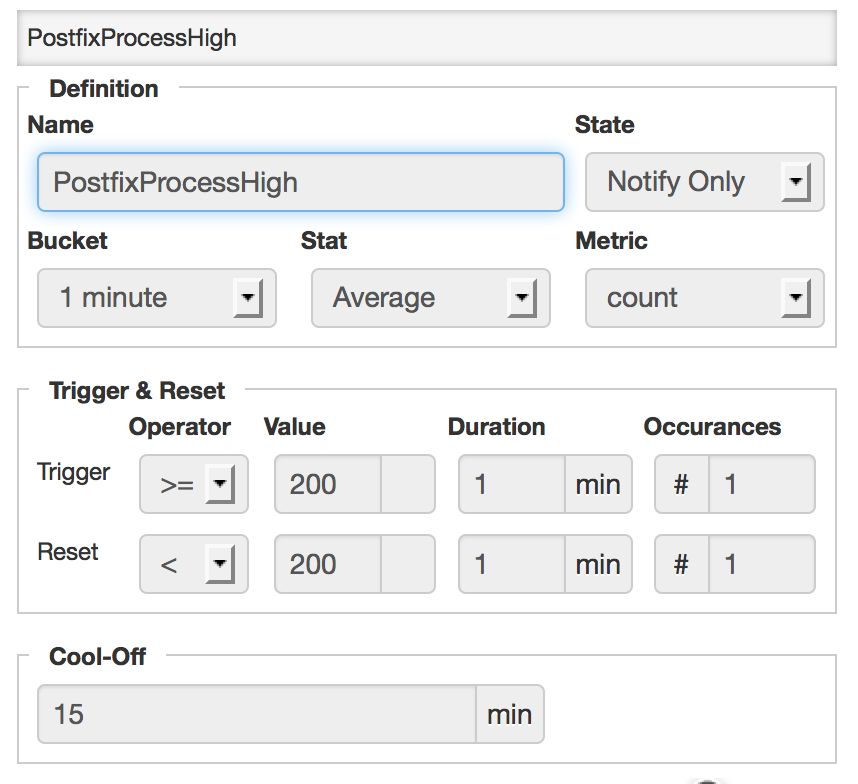 Postfix process high