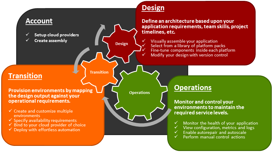 Uniphy Product Overview